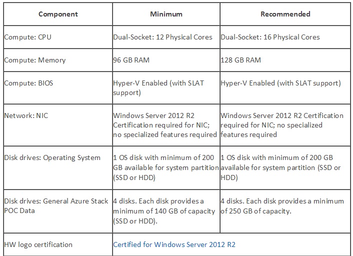 azure_stack_hardware_requirements