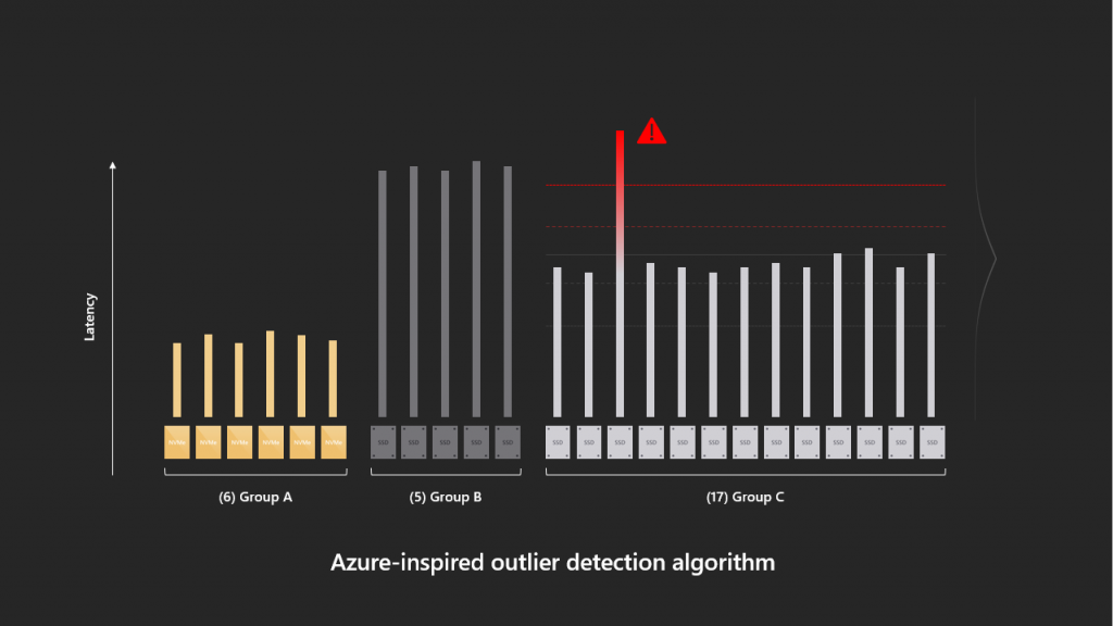 latency outlier detection s2d 2019